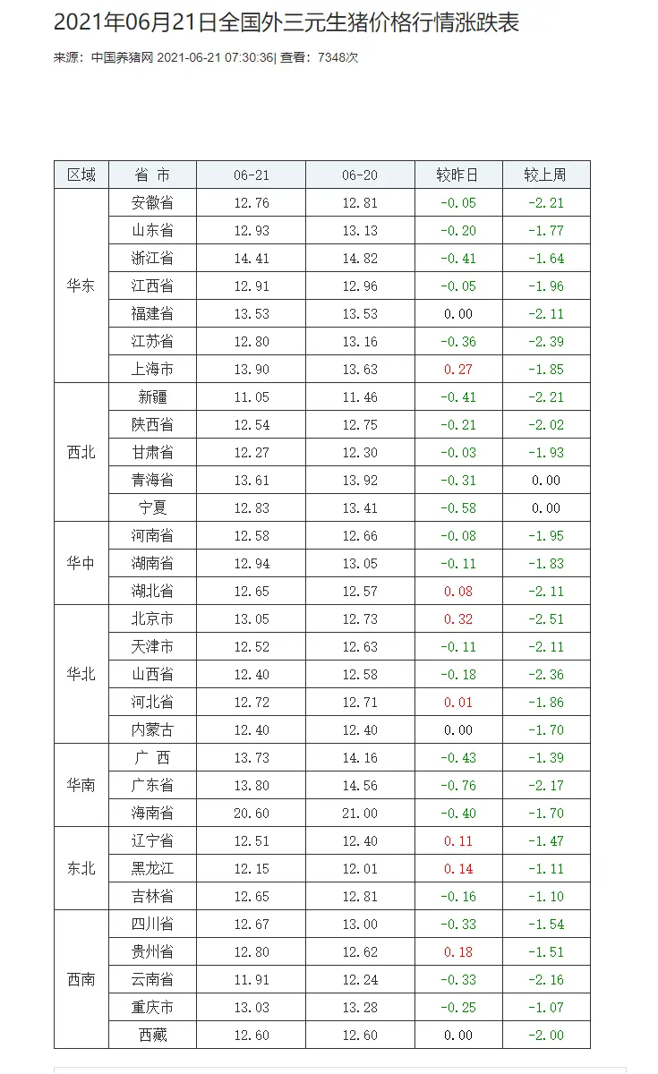 猪肉近期价格.png