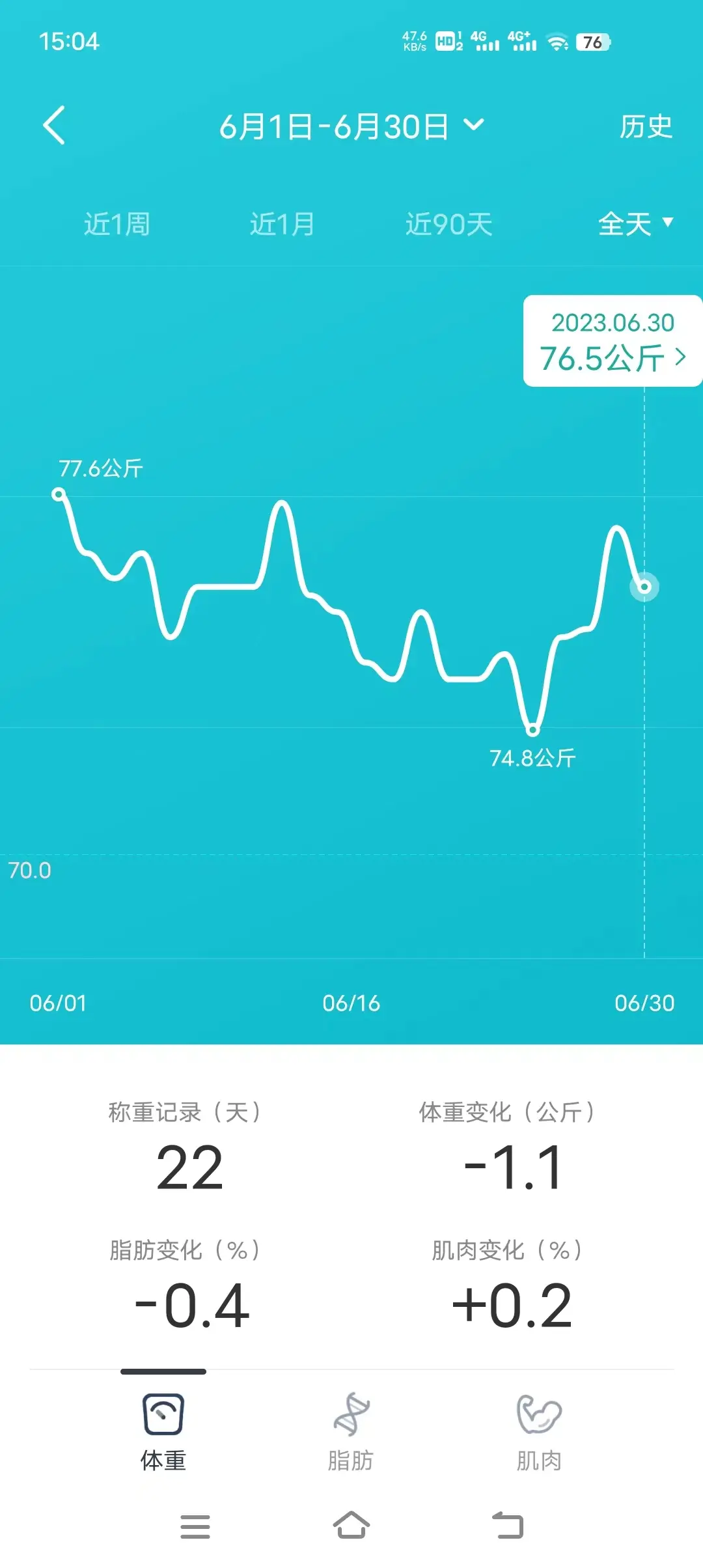 23年6月份体重变化.jpg