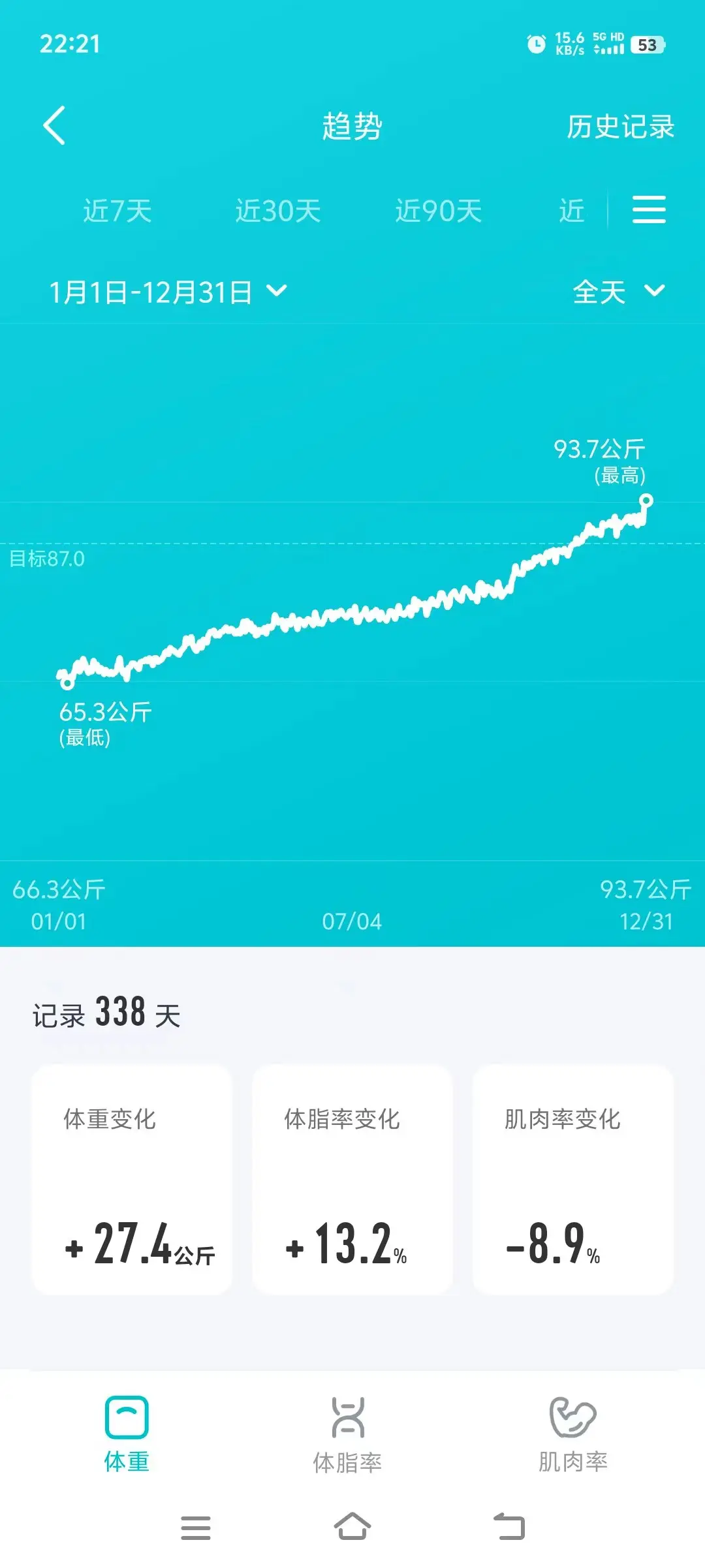 24全年体重变化.jpg