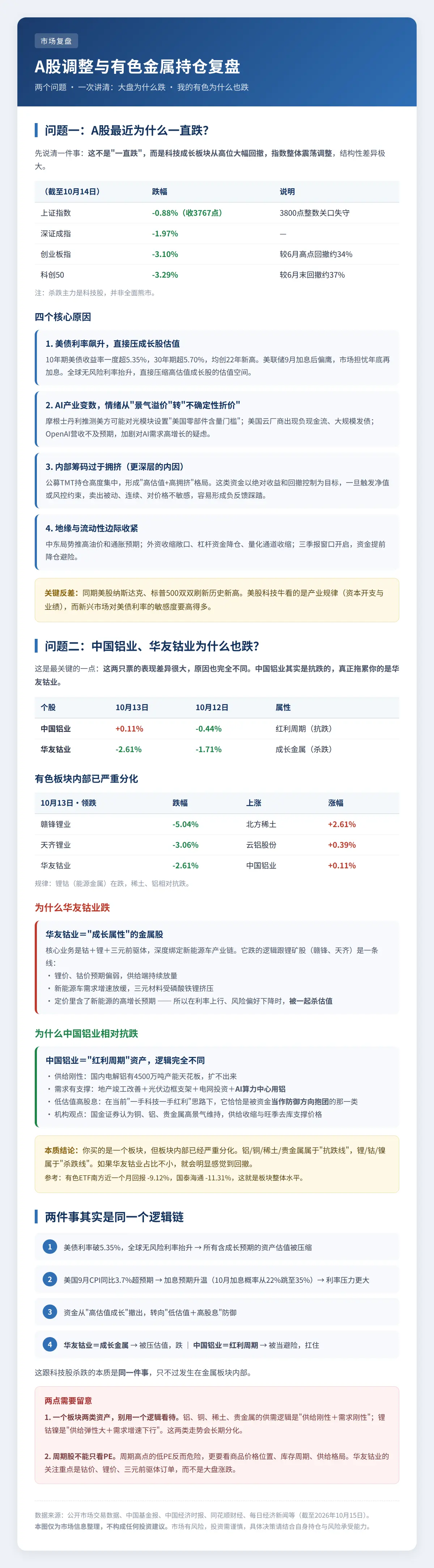 A股与有色持仓复盘.png